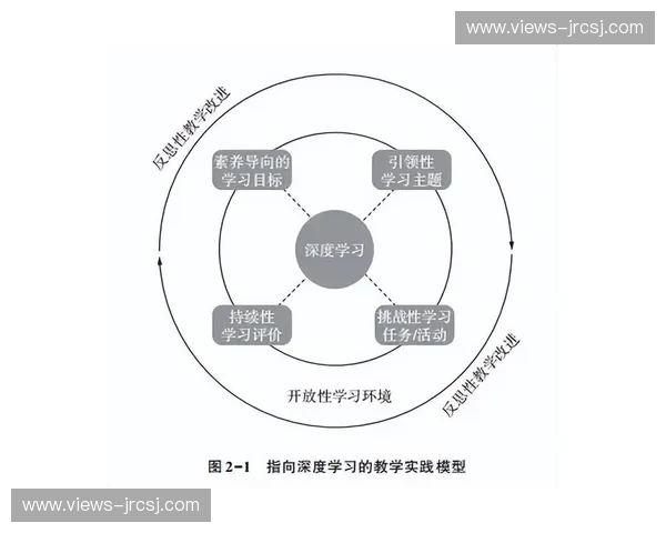 基于体育模型训练的深度学习方法与应用研究探索