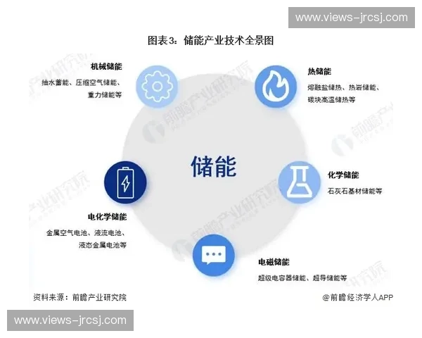 聚焦体育科研创新推动体育产业发展探索新路径