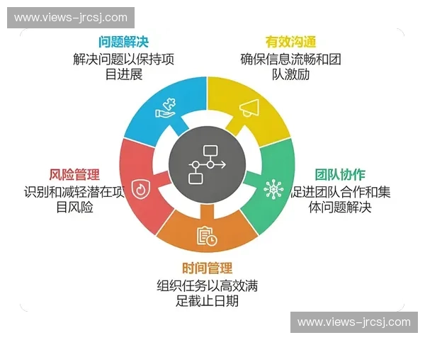 以核心输出为中心构建高效协同的价值创造体系方法与实践路径