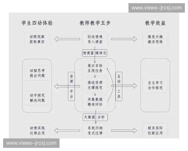 以虚拟训练为核心的智能化综合能力提升新模式探索与实践应用研究