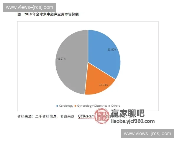 基于体育绩效评估模型的应用研究与发展趋势分析
