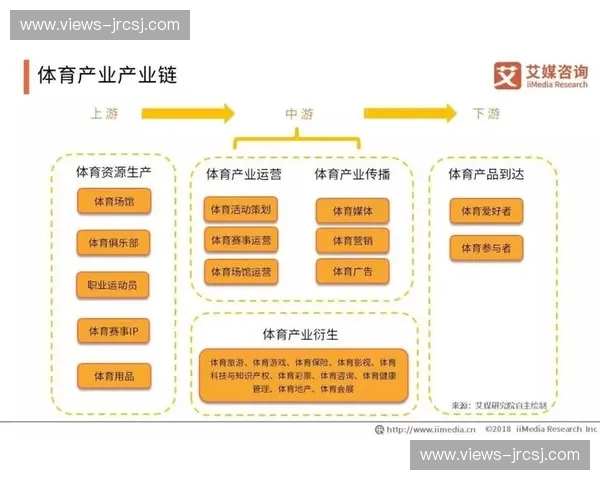 体育投资项目发展潜力分析与市场前景探讨 体育投资项目发展潜力分析与市场前景探讨