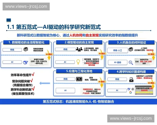基于智能感知与数据驱动的运动算法优化与个性化训练系统研究